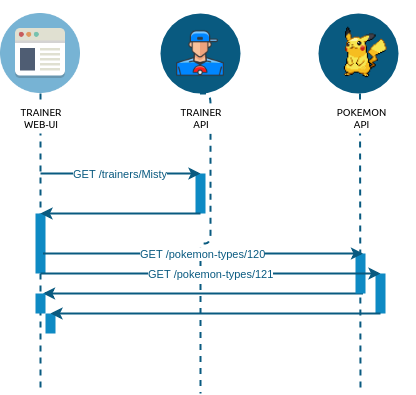 api calls async